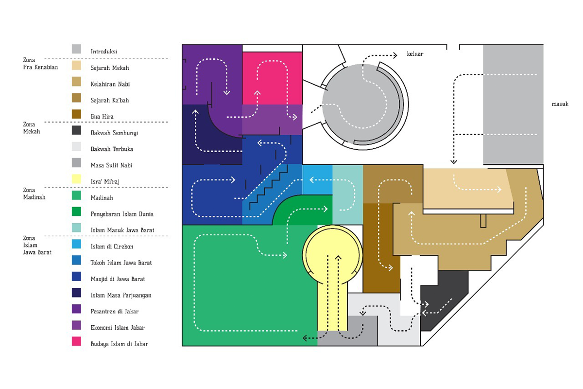 Zona Galeri Rasulullah